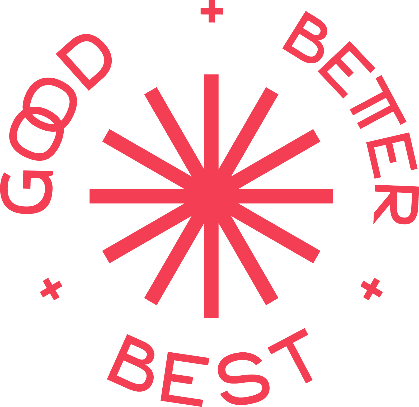Good Better Best